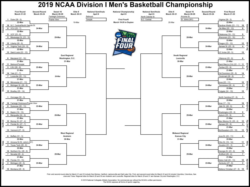 2019 NCAA Division Mens Basketball Champianship